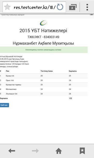 История сдачи ЕНТ 2015